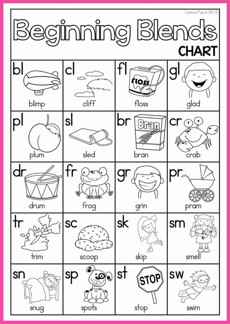 Beginning Consonant Blends