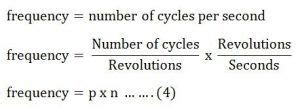 What is Synchronous Speed? - relation between Speed & Frequency ...