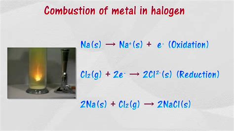 Redox reaction(Combustion of metal in oxygen & halogen) - YouTube