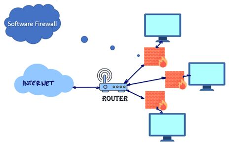 What is a Firewall and How Does it Work | Cloud4Y