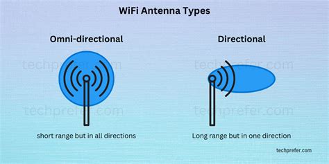 Best WiFi Antennas For Indoor and Outdoor Use - 2023 Guide