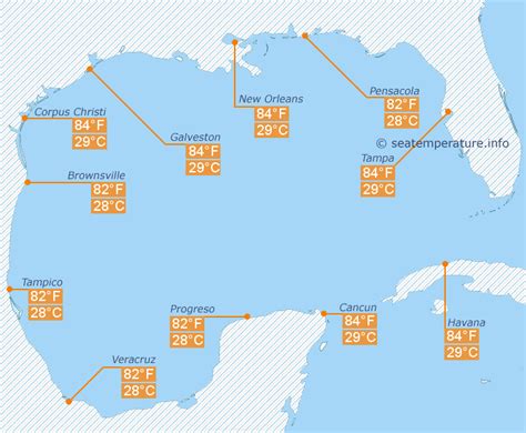 Water temperature in Gulf of Mexico in June