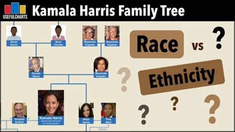 eLanka | Kamala Harris Family Tree | What’s the Difference Between Race ...