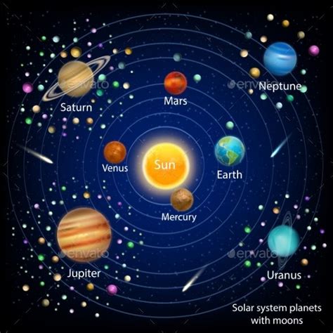 Solar System Planets with Moons Vector Education | Solar system planets, Planets and moons ...