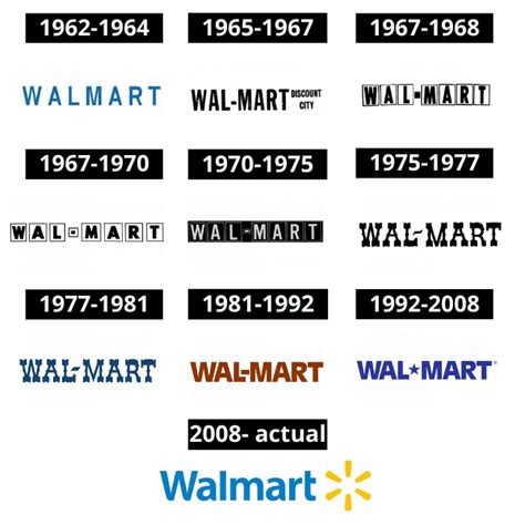 Historia del logo de Walmart – Guía Impresión