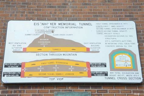 Eisenhower Tunnel Info, History, Photos