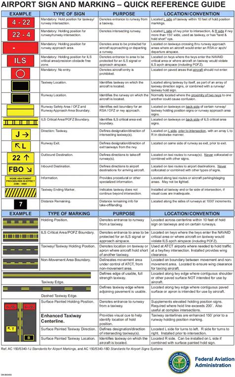 Airport Markings And Lighting | Shelly Lighting