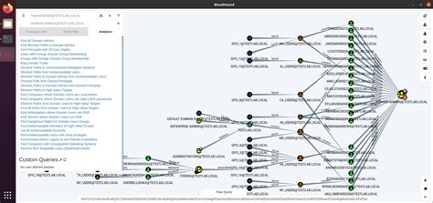 BloodHound – Sniffing Out the Path Through Windows Domains | SANS Institute