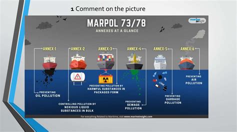 Marpol Annexes - Review - презентация онлайн