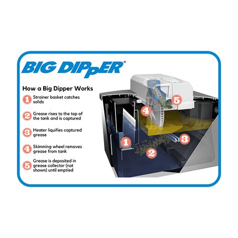 Thermaco Big Dipper W-200-IS 20 GPM Automatic Grease Trap