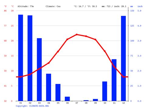 Saint Helena climate: Average Temperature, weather by month, Saint ...