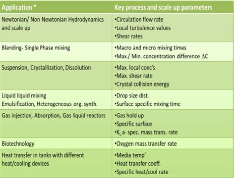 What equipment is necessary for chemical mixing? VisiMix - Mixing ...