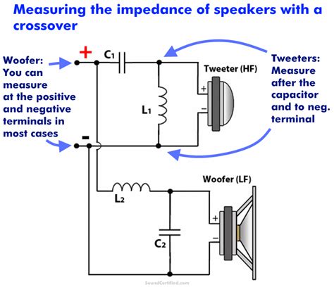 How To Tell The Impedance of A Speaker - A Guide For Everyone