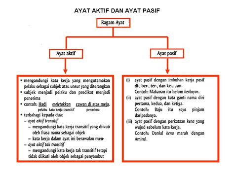 Contoh Ayat Aktif Kepada Ayat Pasif Kata Kerja Bahagikan Ayat Aktif | The Best Porn Website