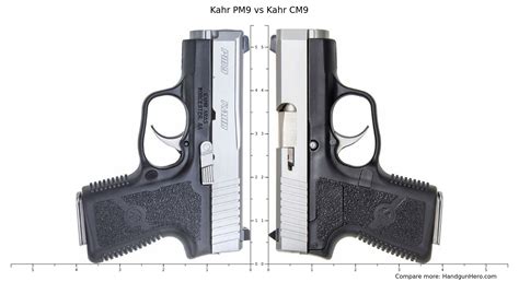 Kahr PM9 vs Kahr CM9 size comparison | Handgun Hero