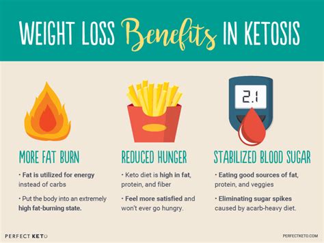 What Is Ketosis? - Perfect Keto Exogenous Ketones