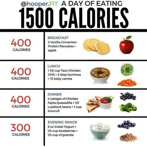 A DAY OF EATING 1500 CALORIES | 1500 calorie meal plan, 1500 calorie diet, Calorie meal plan