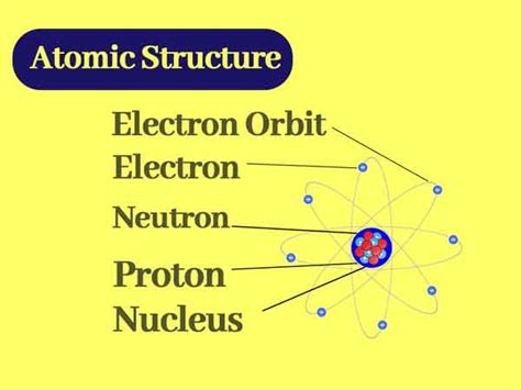 Atomic Structure Chemistry || How do you find the Atomic Structure?|Chemistry Page