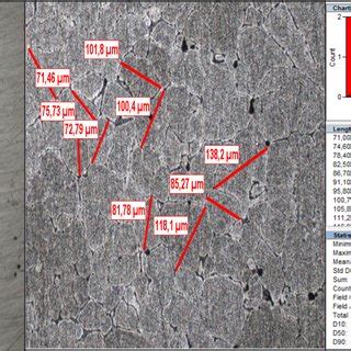 Microstructure analysis (Sample 3). | Download Scientific Diagram