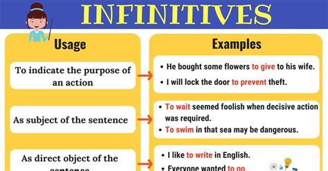 Infinitives: What Is An Infinitive? Functions & Examples - 7 E S L