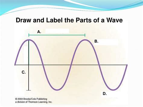 PPT - Draw and Label the Parts of a Wave PowerPoint Presentation, free ...