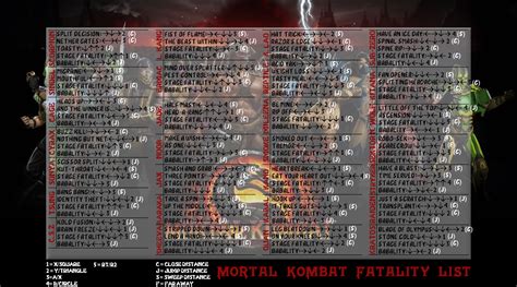 Mortal Kombat Fatality List by SolidSnakeTSF on DeviantArt