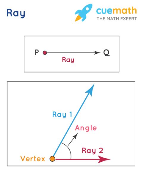 Lines And Angles - Definition, Types, Properties