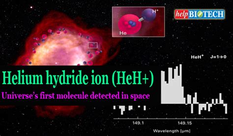 Helium hydride ion (HeH+): Universe’s first molecule detected in space