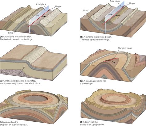 A blog about geology. | Geology: Structural geology, esp. strike slip faults and a few other ...