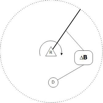 Drone in radar range. | Download Scientific Diagram