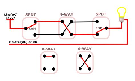 How to wire a DPDT switch as 4-Way for Multiway Switching - Switches ...