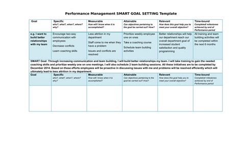 Smart Action Plan Templates