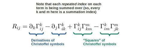 The Ricci Tensor: A Complete Guide With Examples – Profound Physics