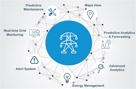 AI for Power and Gas Grid | Optimize Power Industry with AI - VROC AI