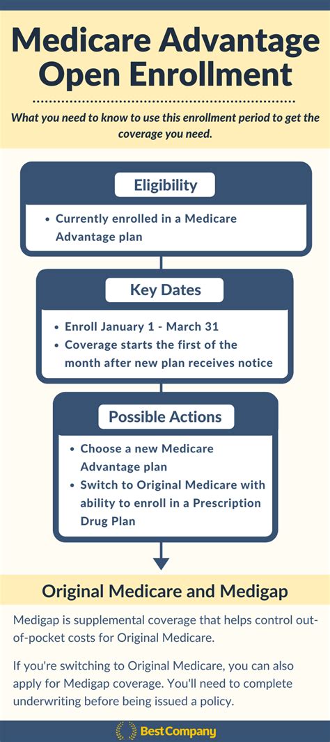 Medicare Advantage Open Enrollment Guide | BestCompany.com