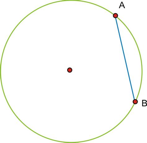 Chord Geometry