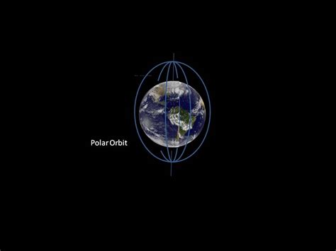 Project: Satellites- Understanding How They Work! MS, Topic: 6. Understanding satellite orbits.