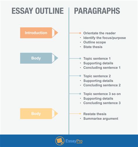 Analytical Essay Outline | Essay outline, Persuasive essay topics ...