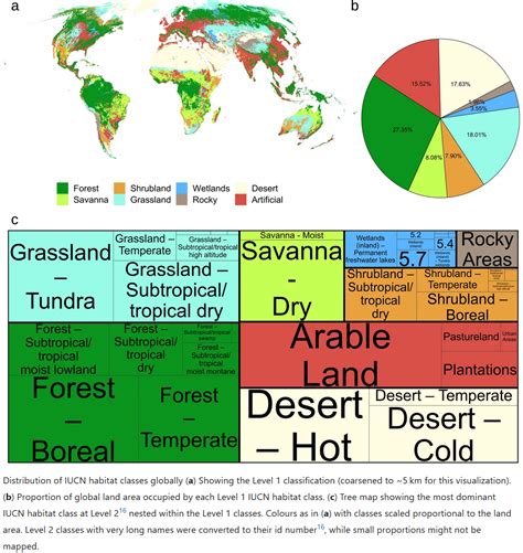 Habitat Concept Map