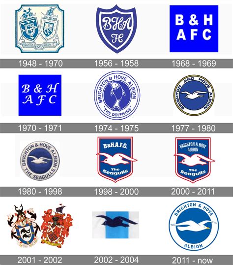 Brighton & Hove Albion Logo and symbol, meaning, history, PNG, brand