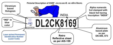 [Apply] HSRP Number Plate for OLD Vehicle: State Wise Status, Stickers