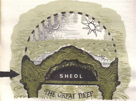 What is Sheol? Is it hell?