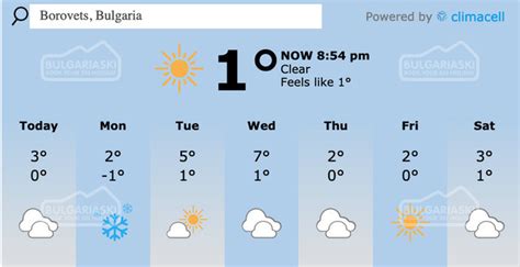 Latest conditions and weather forecasts for Bulgaria’s most popular ski resorts