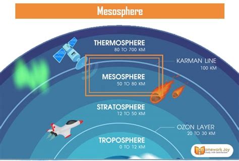 Layers of the Earth: What Lies Under Earth’s Surface