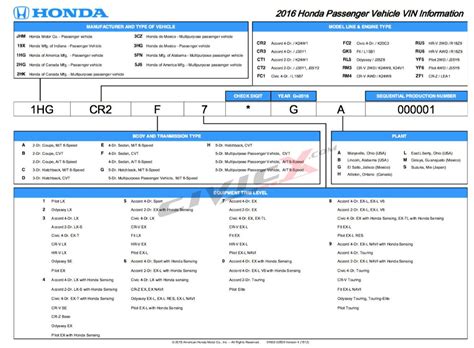 2016+ Civic VIN translator / decoder / guide | 2016+ Honda Civic Forum ...