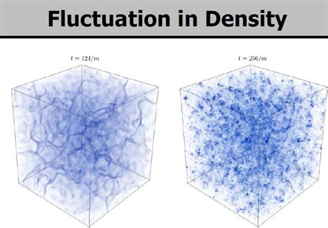 Cosmic Inflation | Wrytin