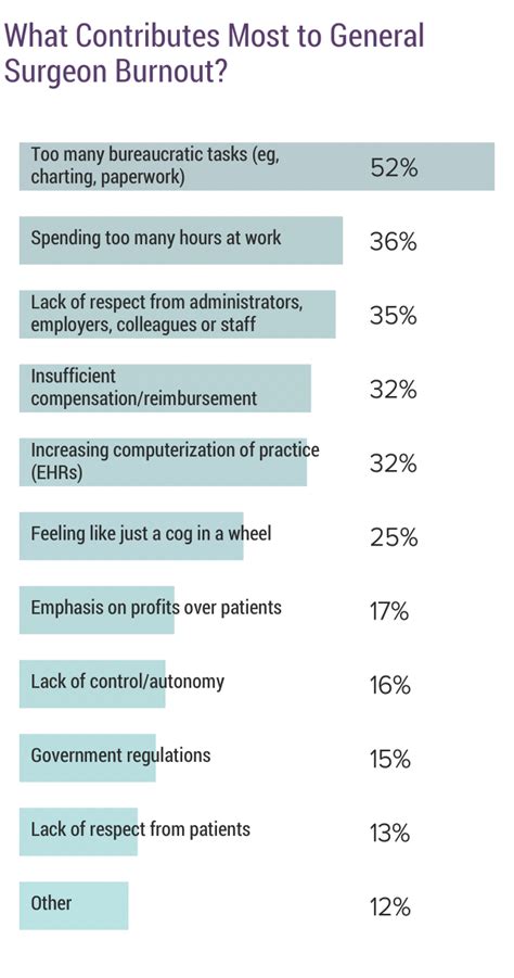 Medscape General Surgeon Lifestyle, Happiness & Burnout Report 2020