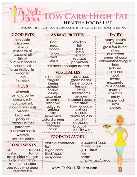 High Cholesterol Printable Low Cholesterol Food List