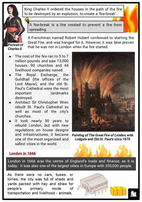 The Great Fire of London 1666 Facts, Worksheets, Fire & Aftermath