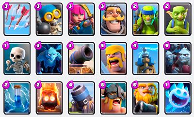 Create a Clash Royale Common Card Tier List - TierMaker